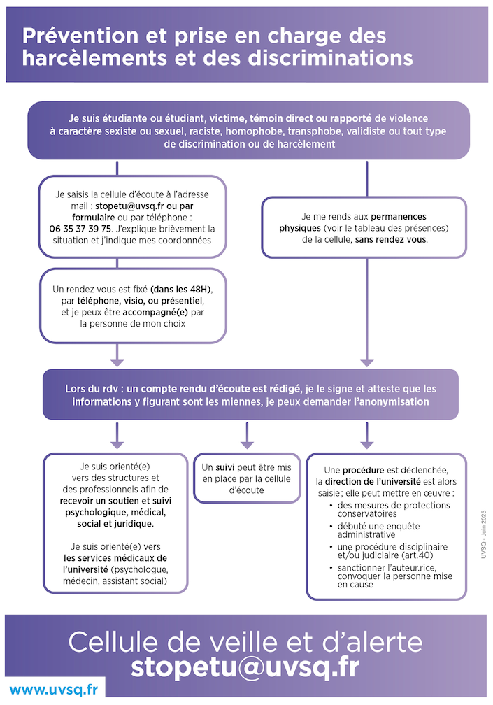 Le process VDHAS pour les étudiants